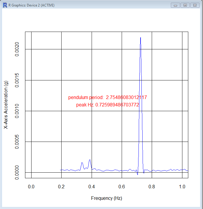 low frequency spectrum plot