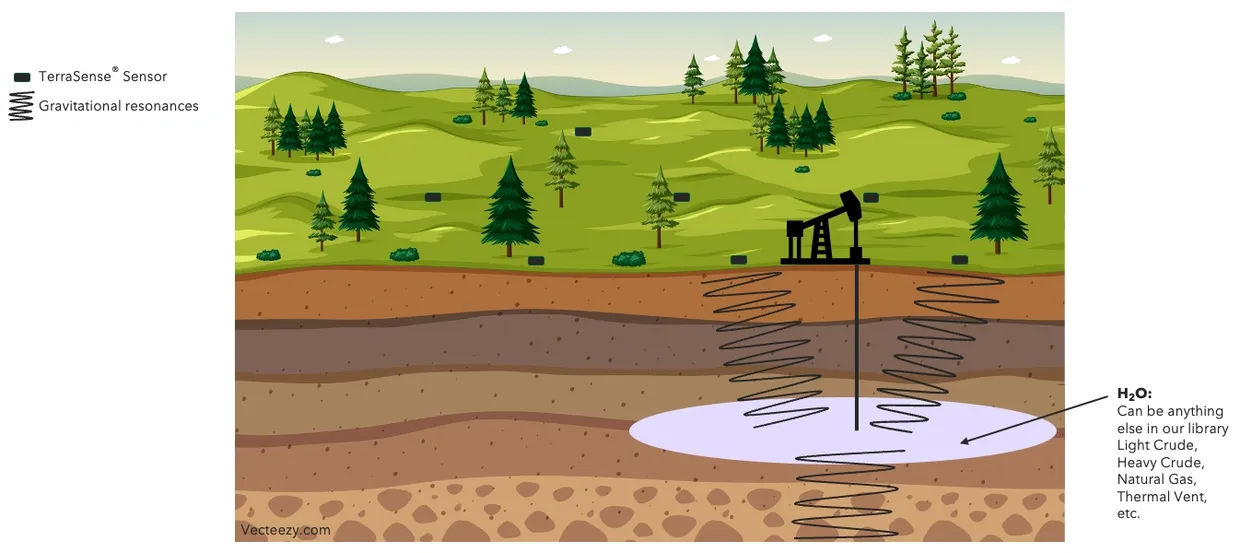 Terrahertz Ventures Maps Underground Resources Using Accelerometers